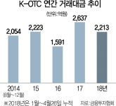 국영지앤엠: 1,370 ▼135 (-8.97%) 