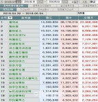 에코마이스터: 10,650 ▲500 (+4.93%) 