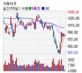 녹십자홀딩스2우: 22,200 ▼150 (-0.67%) 