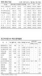 엘컴텍: 2,070 ▼15 (-0.72%) 