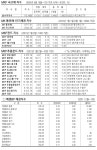 지엔코: 2,250 -0 (0.00%) 