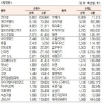 남선알미늄: 1,265 ▲15 (+1.20%) 