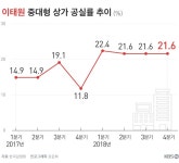 더쿠 - [취재K] 경리단길의 몰락..빈 상가 늘었는데 임대료 안 떨어져