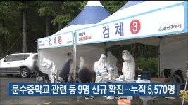 울산 문수중학교 관련 등 9명 신규 확진..누적 5,570명 - kakaoTV 울산 문수중학교 관련 등 9명 신규 확진..누적 5,570명