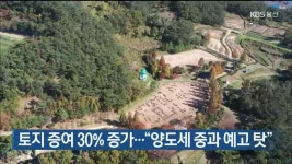 울산 토지 증여 30% 증가..양도세 중과 예고 탓 - kakaoTV 울산 토지 증여 30% 증가..양도세 중과 예고 탓