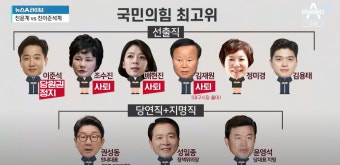 조수진, 최고위원 사퇴..