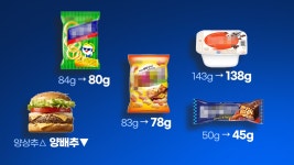 [뉴스큐] 나도 모르는 사이 과자가 줄었다....슈링크플레이션이란? - kakaoTV [뉴스큐] 나도 모르는 사이 과자가 줄었다....슈링크플레이션이란?