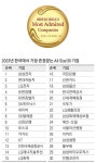 다음 금융