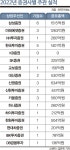 다음 금융