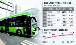 다음 금융