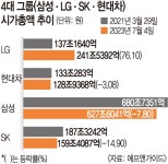 다음 금융