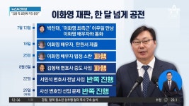 이화영 재판, 한 달 넘게 공전…재판 정상화 언제쯤? - kakaoTV 이화영 재판, 한 달 넘게 공전…재판 정상화 언제쯤?