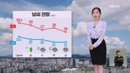 [뉴스9 날씨] 한낮에는 더위, 아침·저녁 선선…주 후반 전국 비 - kakaoTV [뉴스9 날씨] 한낮에는 더위, 아침·저녁 선선…주 후반 전국 비