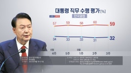 한국갤럽 윤대통령 지지율 32%…전주보다 1%p 상승 - kakaoTV 한국갤럽 윤대통령 지지율 32%…전주보다 1%p 상승