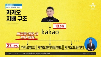 [경제를 보다]카카오 주가조작 의혹…김범수 구속되나 - kakaoTV [경제를 보다]카카오 주가조작 의혹…김범수 구속되나