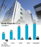 다음 금융