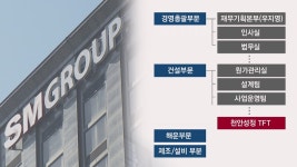 [단독] SM그룹, 회장 딸 부당지원?…취재 시작하자 사라진 TF팀 - kakaoTV [단독] SM그룹, 회장 딸 부당지원?…취재 시작하자 사라진 TF팀