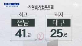 [아는기자]역대 총선 최고 사전투표율…누구에게 유리? - kakaoTV [아는기자]역대 총선 최고 사전투표율…누구에게 유리?