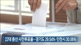 22대 총선 사전투표율…경기도 29.54%·인천시 30.06% - kakaoTV 22대 총선 사전투표율…경기도 29.54%·인천시 30.06%