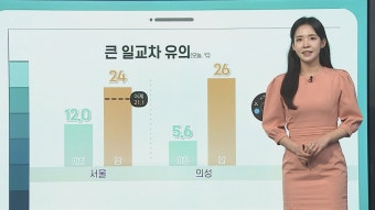[날씨클릭] 한낮 25도 안팎, 일교차 유의…전국 대기 건조 - kakaoTV [날씨클릭] 한낮 25도 안팎, 일교차 유의…전국 대기 건조