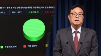 대통령실 