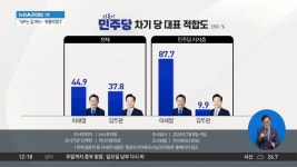 민주당 전당대회 대진표 완성…당 대표 3파전 - kakaoTV 민주당 전당대회 대진표 완성…당 대표 3파전