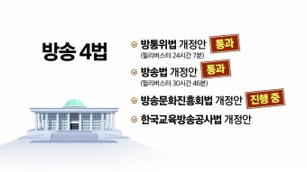 '방송4법' 국회 나흘째 필리버스터...방송문화진흥회법 대상 - kakaoTV '방송4법' 국회 나흘째 필리버스터...방송문화진흥회법 대상