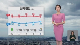 [출근길 날씨] 오늘도 무더위 계속…동해안·제주에 가끔 비 - kakaoTV [출근길 날씨] 오늘도 무더위 계속…동해안·제주에 가끔 비