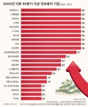 다음 금융