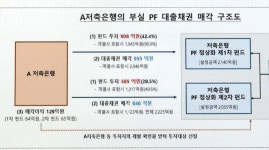 PF 꼼수거래 금피아 준법감시인 몰랐나? - kakaoTV PF 꼼수거래 금피아 준법감시인 몰랐나?