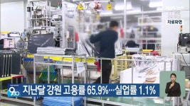 지난달 강원 고용률 65.9%…실업률 1.1% - kakaoTV 지난달 강원 고용률 65.9%…실업률 1.1%