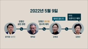 설마설마했던 '공천 개입' 의혹…마지막 퍼즐이 맞춰졌다 - kakaoTV 설마설마했던 '공천 개입' 의혹…마지막 퍼즐이 맞춰졌다