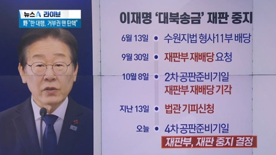 이재명 대통령의 대북송금 사건 재판 연기로 모든 형사재판 중단