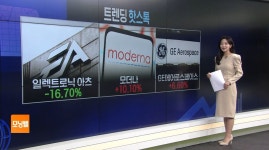 [트렌딩 핫스톡] 암 홀딩스, 스타게이트 머스크 의구심에 하락 - kakaoTV [트렌딩 핫스톡] 암 홀딩스, 스타게이트 머스크 의구심에 하락