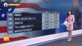 [서학개미 브리핑] 엔비디아, 드디어 매수우위로 돌아서…저평가 구간 - kakaoTV [서학개미 브리핑] 엔비디아, 드디어 매수우위로 돌아서... 