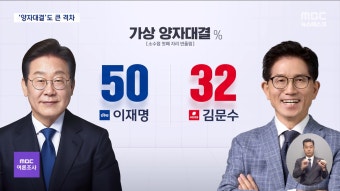 [여론조사②] 이재명, 대선 양자대결 모두 압승‥이재명 50%·김문수 32% - kakaoTV [여론조사②] 이재명, 대선 양자대결 모두 압승...