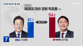 [강원 대선 여론조사] 20대 대선과 비교…변화하는 강원 민심 지도 - kakaoTV [강원 대선 여론조사] 20대 대선과 비교…변화하는 강원 민심 지도