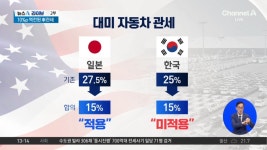 [경제를 부탁해]한일 자동차 관세 역전…가격 역전 어느 정도? - kakaoTV [경제를 부탁해]한일 자동차 관세 역전…가격 역전 어느 정도?