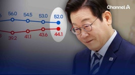 이 대통령, 국정지지도 3주 연속 소폭 하락세 - kakaoTV 이 대통령, 국정지지도 3주 연속 소폭 하락세
