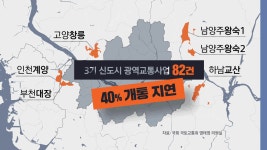 GTX도 9호선 연장도…3기 신도시 교통 지지부진 - kakaoTV GTX도 9호선 연장도…3기 신도시 교통 지지부진