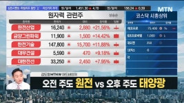 [김도형의 럭키7] 태양광·풍력, 전력 인버터 확대 수혜 삼영 - kakaoTV [김도형의 럭키7] 태양광·풍력, 전력 인버터 확대 수혜 삼영