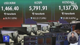 코스피 급락 5,791 마감‥매도 사이드카 발동 - kakaoTV 코스피 급락 5,791 마감‥매도 사이드카 발동