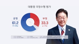 리얼미터 