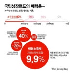 국민성장펀드 투자?…일단 이것부터 따져봐야 [그래픽뉴스] - kakaoTV 국민성장펀드 투자?…일단 이것부터 따져봐야 [그래픽뉴스]