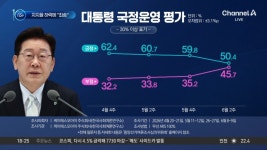이 대통령, 지지율 하락에 “죄송하다…국민 평가 받아들여” - kakaoTV 이 대통령, 지지율 하락에 “죄송하다…국민 평가 받아들여”