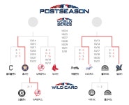 메이저리그 오늘 결과 - 엽기사진실 - 이종격투기 메이저리그 오늘 결과