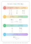 [[탁가온] 1.2.3 유아 실리콘 1단계 2단계 스푼] | 맘큐