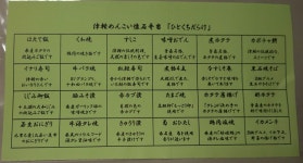 zocchさんが投稿した駅弁屋 祭 グランスタ東京（東京/東京）の口コミ詳細 [食べログ] 駅弁屋 祭 グランスタ東京