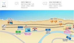 여행기 | 강릉, 대한민국, 2021