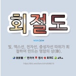 🌟회절도: 빛, 엑스선, 전자선, 중성자선 따위가 회절하여 만드는 명암의 상(像). - 표준국어대사전